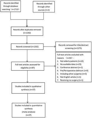 Risk factors for postoperative delirium in geriatric patients with hip fracture: A systematic review and meta-analysis